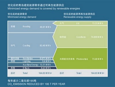拜耳生态商务建筑计划荣膺"全球绿色建筑最佳实践奖"